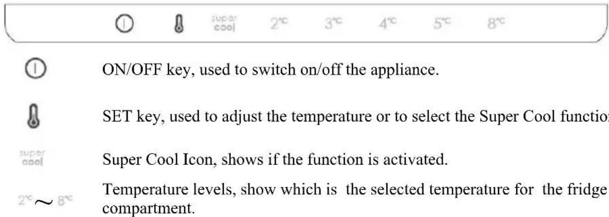 CANDY CCE3T618FWK - USE - 1