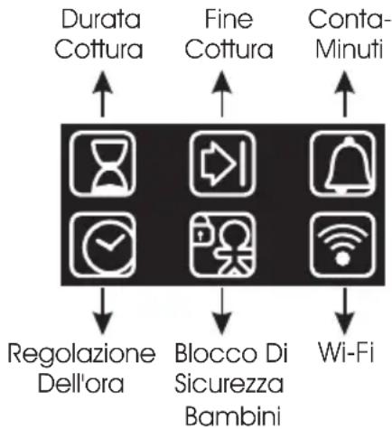 CANDY FCXNE828X WIFI - Descrizione del display - 3