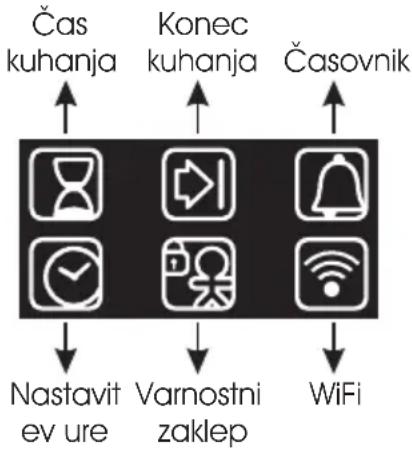 CANDY FCXNE828X WIFI - Opis zaslona - 4