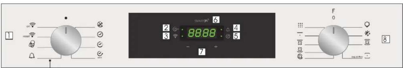 1 ON reset OK START 6 2 : 88.88 : 4 3 : 5 7 F 0 8