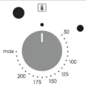 max 50 100 125 150 175 200
