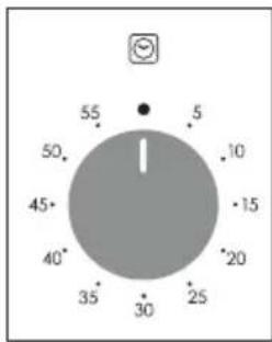 55 5 50. 10 45+ -15 40* 20 35 25 30