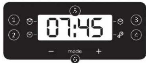 CANDY FIDCP N625 L - Beschrijving van het display (afhankelijk van het model) - 5