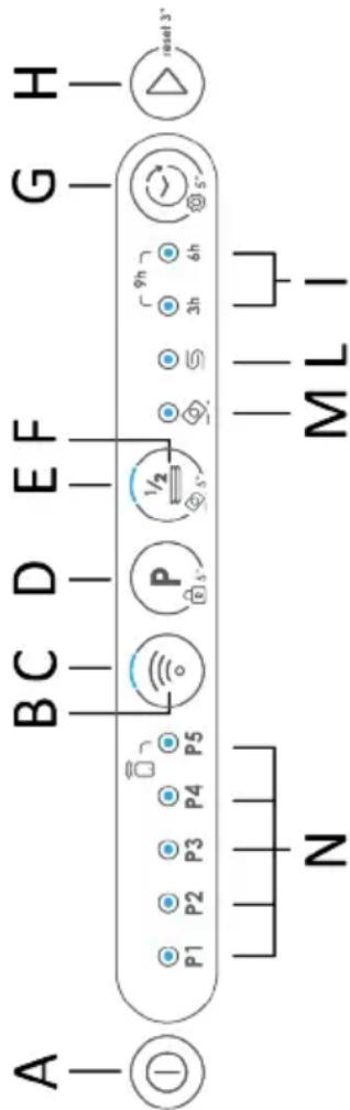 CANDY CI 3E7L0W - DESCrizIONE COMANDI 14. DATI TECNICI - 1