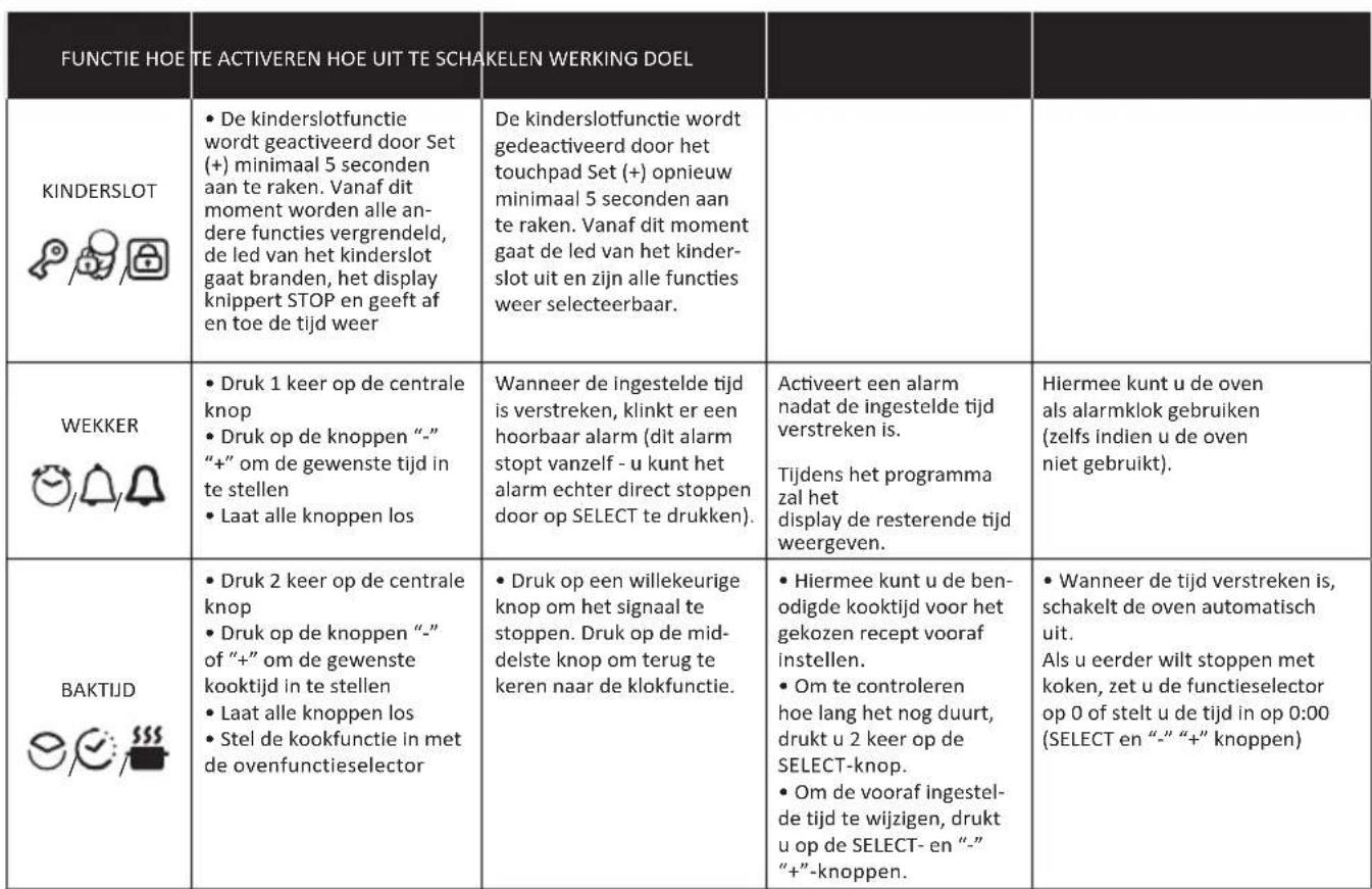CANDY FIDC X265 - Gebruik van een aanraak gestuurde klok programmeur (afhankelijk van het model) - 1