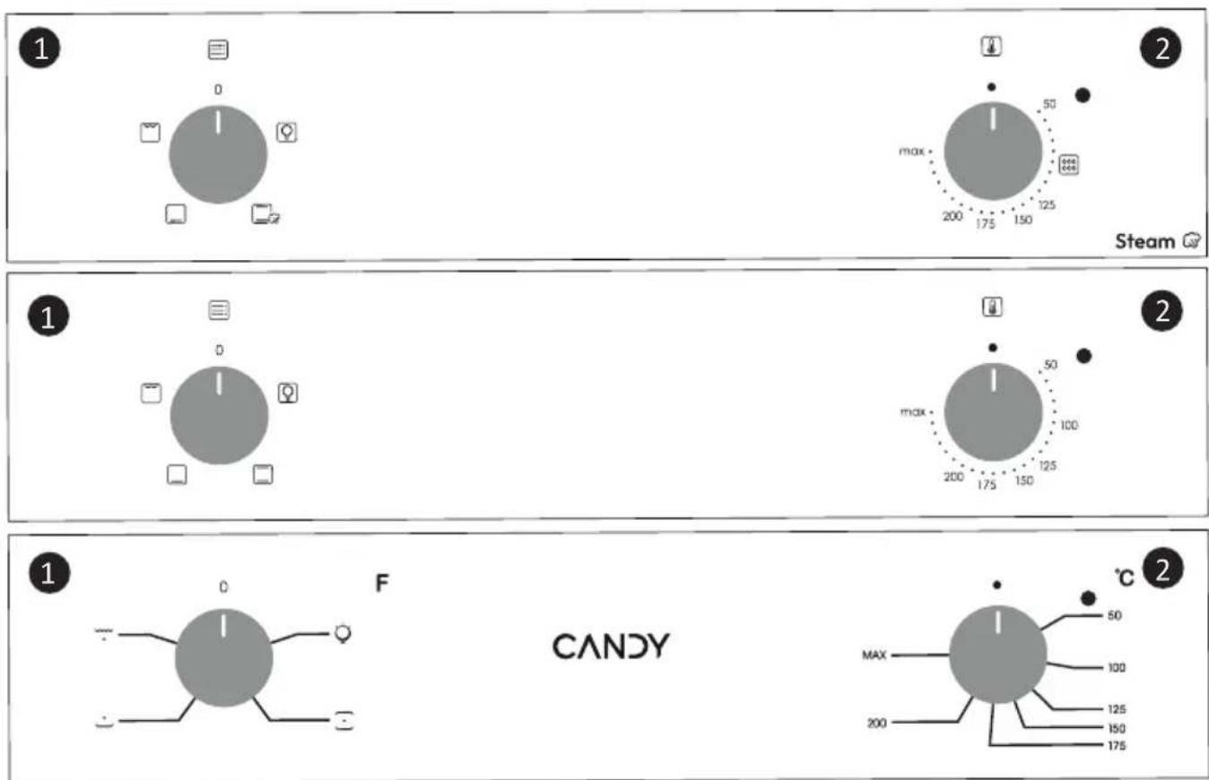 CANDY FIDC X265 - Érintóvezérésú ora programozó használata (modellól fuggóen) - 1