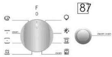 CANDY FCT615X1 - Descrizione del display - 3