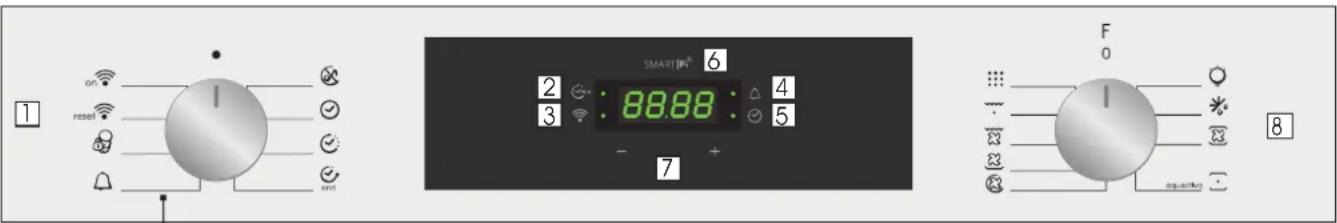 1 on reset and SMART 6 2 : 88.88 : 4 3 : 5 - 7 + F 0 8