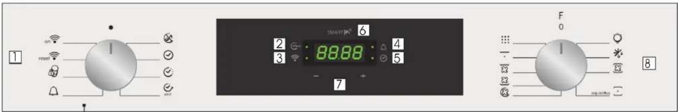 1 on reset ON SMART 6 2 : 88.88 : 4 3 : 5 - 7 F 0 8