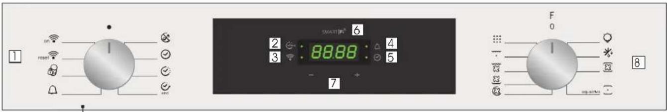 CANDY FCT896XS WIFI - Περιγραφή πίνακα ελέγχου - 1