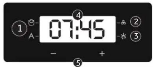 CANDY FCM856B - Display description (depends on model) - 6