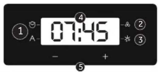 CANDY FCM856B - Display description (depends on model) - 2