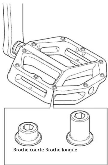 SHIMANO PDGR500 - Noms des pièces - 2