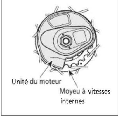 SHIMANO SMDUE60A - Noms des pièces - 4