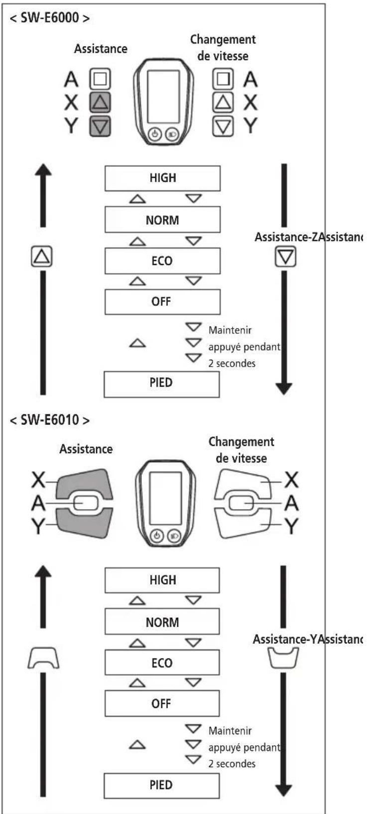 SHIMANO SMDUE60A - Changement de l'affichage du mode d'assistance - 1