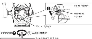 SHIMANO PDT700 - Ajustement de la force de maintien de la cale des pédales - 1