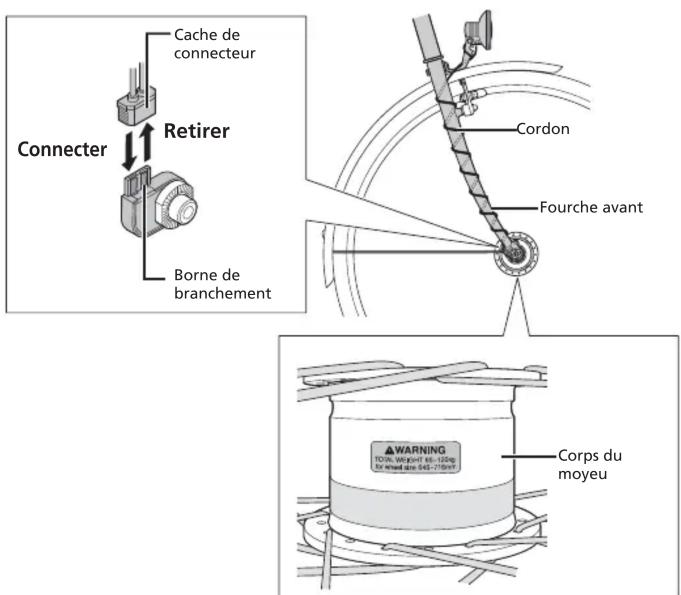 SHIMANO DHT7851D - Noms des pièces - 1