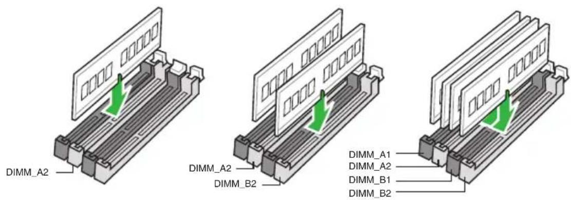 ASUS Prime B660MA WIFI D4 - Configurations mémoire recommandées - 1