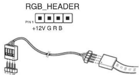 RGB_HEADER PIN 1 +12V G R B