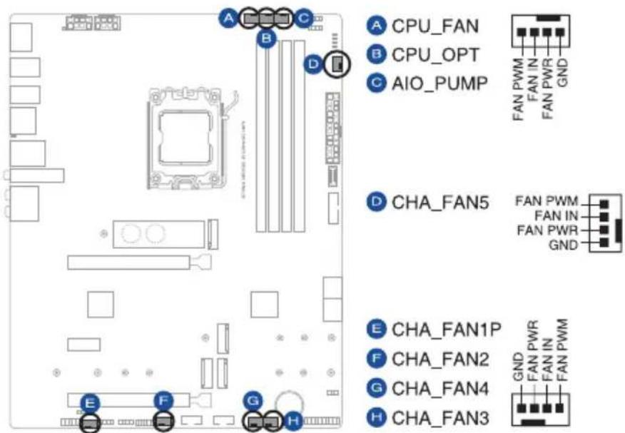 A CPU_FAN B CPU_OPT C AIO_PUMP FAN PWM FAN IN FAN PWR GND D CHA_FAN5 FAN PWM FAN IN FAN PWR GND E CHA_FAN1P F CHA_FAN2 G CHA_FAN4 H CHA_FAN3 GND FAN PWR FAN IN FAN PWM