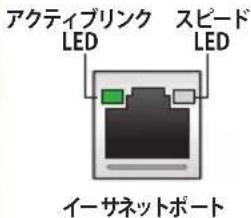 アクティブリンク LED スピード LED イーサネットポート