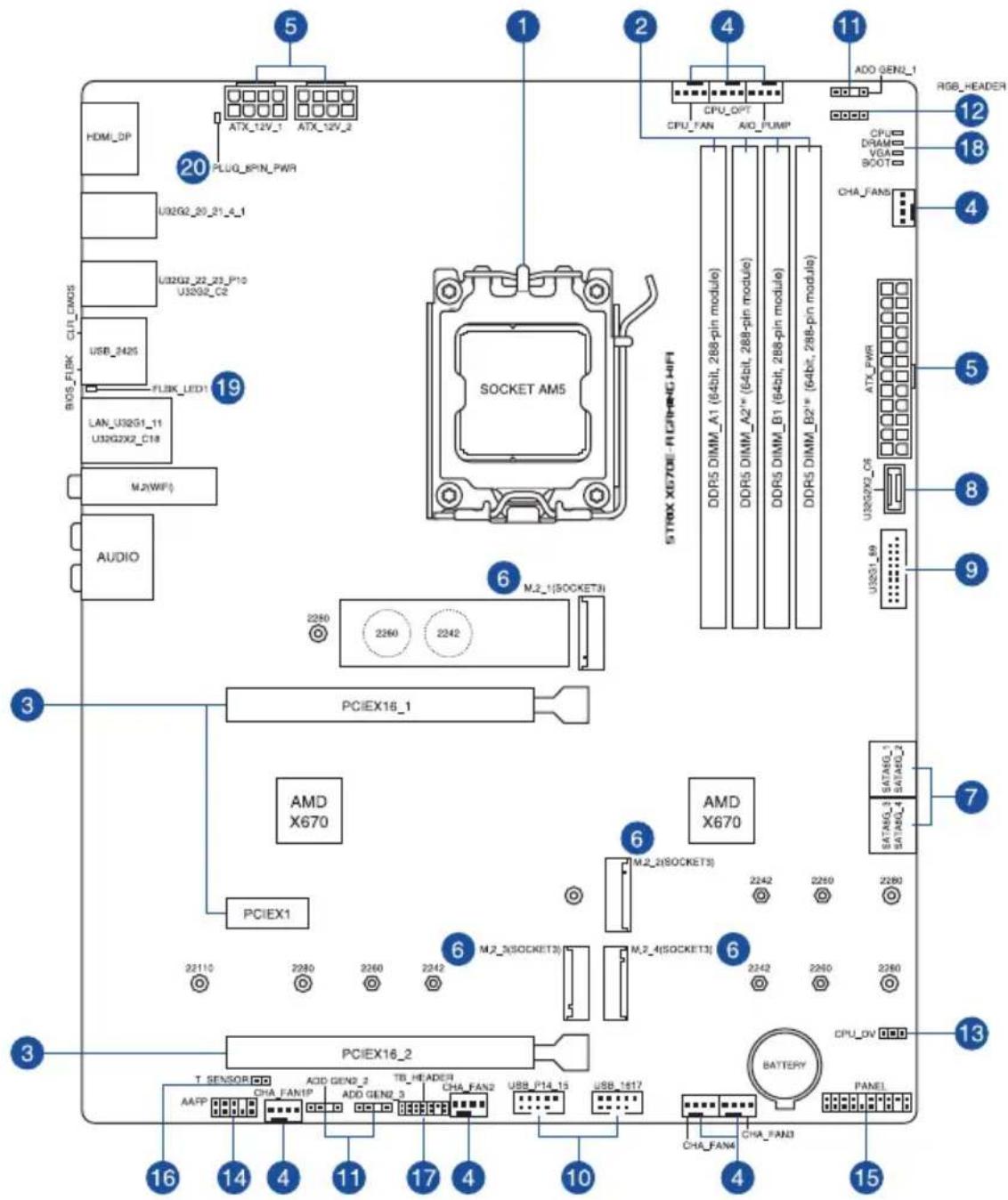 HDMI_DP 20 PLUG_SPIN_PWR U32G2_20_21_4_1 U32G2_22_23_P10 U32G2_C2 USB_2425 FLBK_LED1 LAN_U32G1_11 U32G2X2_C18 M2(WF) AUDIO 6 M.2_1(SOCKET3) PCIEX16_1 AMD X670 PCIEX1 22110 2280 2260 2242 PCIEX16_2 T SENSOR AAFP ADD GEN2_3 ADD GEN2_3 USB_P14_15 USB_1617 ADD GEN2_1 CPU_OPT CPU_FAN AIO_PUMP DDR5 DIMM_A1 (64bit, 288-pin module) DDR5 DIMM_A2" (64bit, 288-pin module) DDR5 DIMM_B1 (64bit, 288-pin module) DDR5 DIMM_B2" (64bit, 288-pin module) ADC GEN2_1 CPU_DRAM VGA/BOOT CHA_FANS RGB_HEADER 18 4 5 8 9 U32G2X2_C6 U32G1_M9 SATA6G_1 SAT4G0_3 SAT4G0_4 SATA6G_4 SATA6G_5 SATA6G_5 SATA6G_5 SATA6G_5 SATA6G_5 SATA6G_5 SATA6G_5 SATA6G_5 SATA6G_5 SATA6G_5 SATA6G_5 SATA6G_5 SATA6G_5 SATA6G_5 SATA6G_5 BATTERY PANEL CHA_FAN3 CHA_FAN4 CHA_FAN3 16 14 4 11 17 4 10 4 15