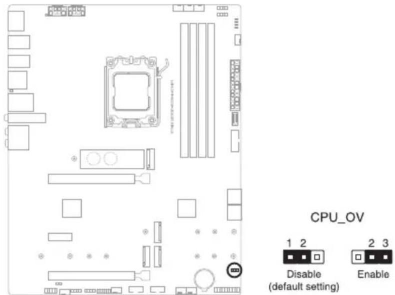 CPU_OV 1 2 Disable (default setting) 2 3 Enable