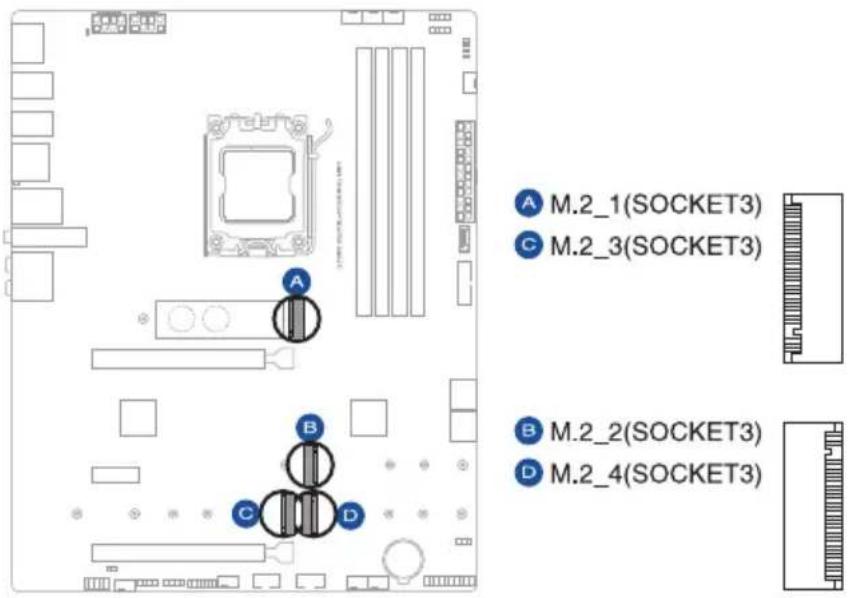 A M.2_1(SOCKET3) C M.2_3(SOCKET3) B M.2_2(SOCKET3) D M.2_4(SOCKET3)