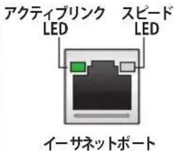 アクティブリンク LED スピード LED イーサネットポート