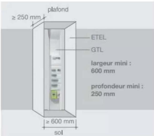 HAGER JB253N - Les dimensions minimales de l'etel sont: - 1