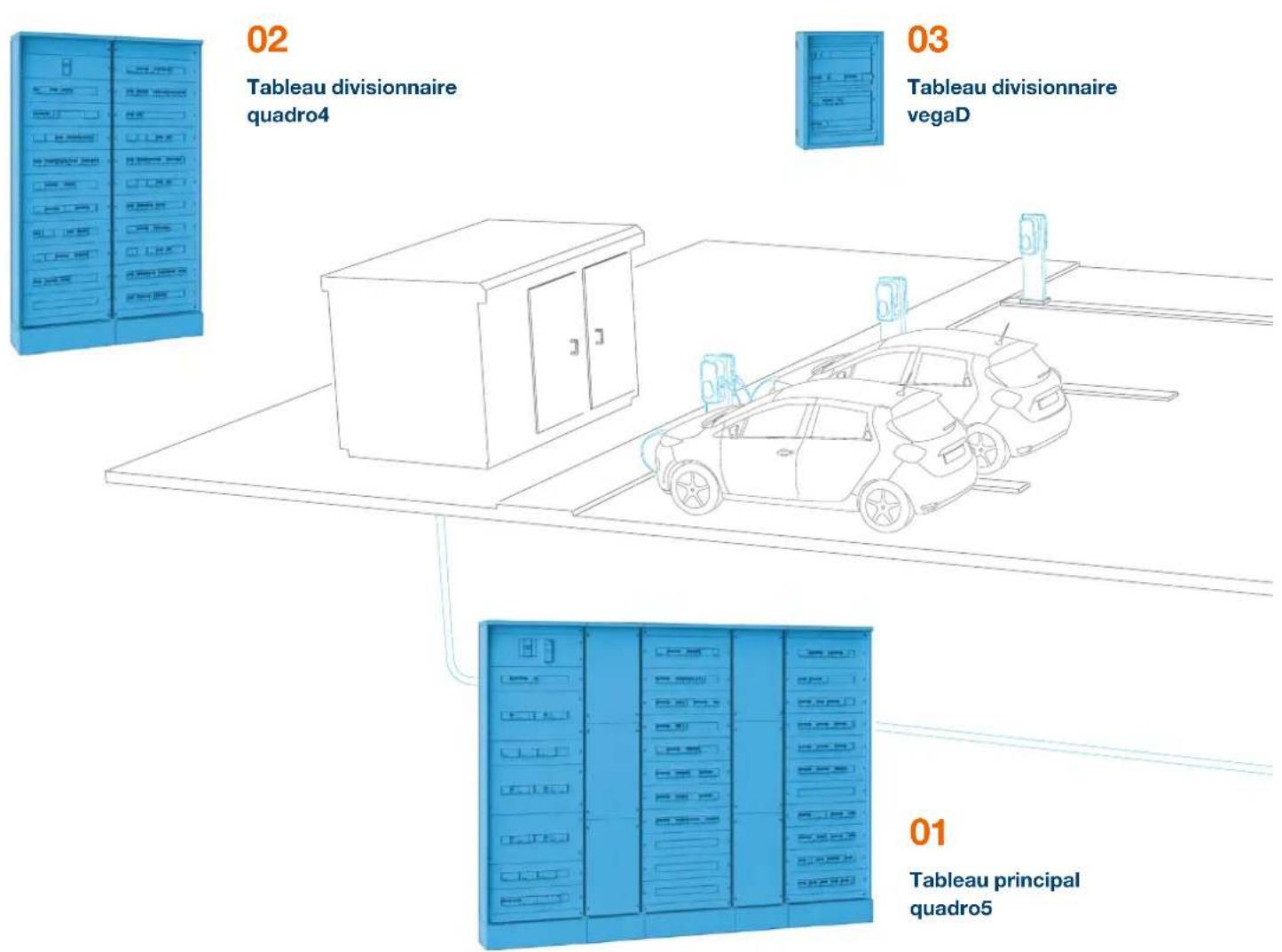 HAGER FN102E - Choix des protections en fonction de la puissance - 1