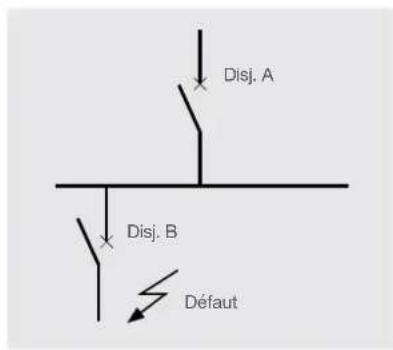 HAGER FN102E - La sélectivité - 1