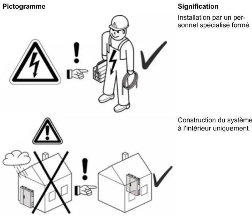 HAGER FN207E - Pictogrammes dans le manuel d'instructions - 1