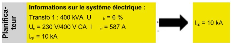 HAGER FN207E - CEI/ENCEI61439 - 1