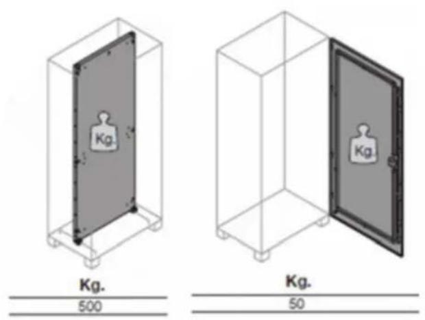 HAGER FN207E - Poids maximaux - 2
