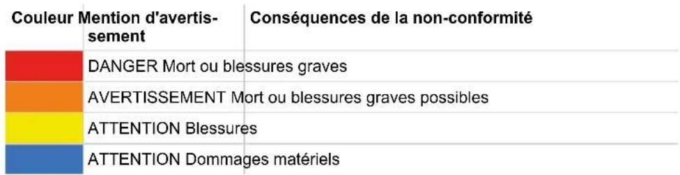 HAGER FN207E - Symboles et marques commerciales utilisés - 1