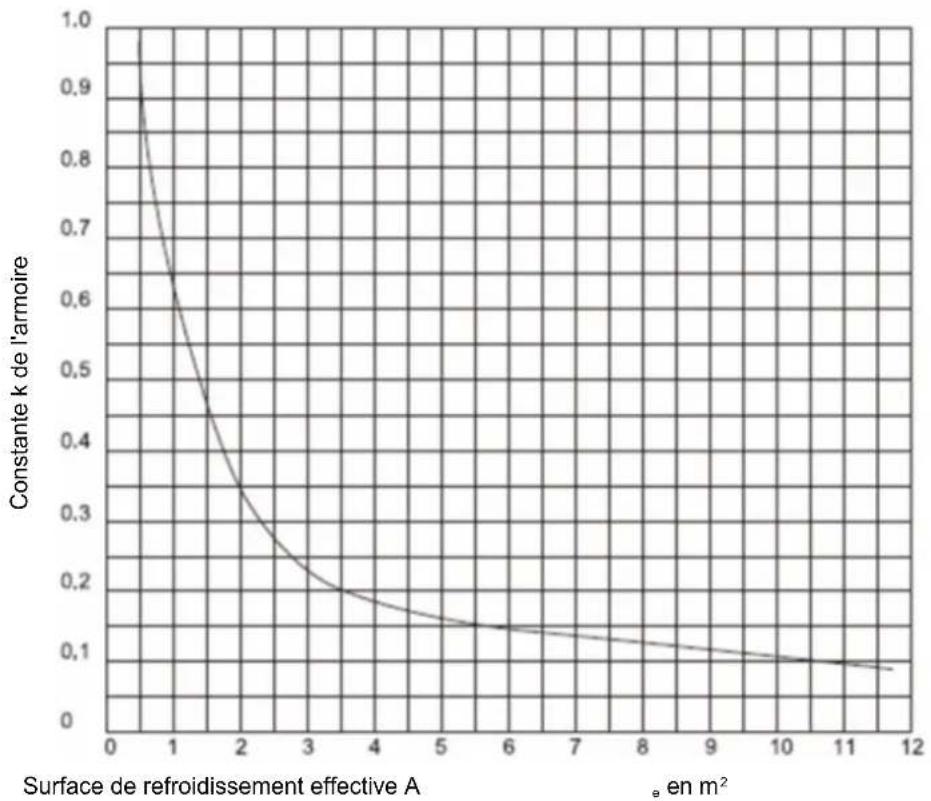 HAGER FN207E - Facteurs et interdépendances - 1
