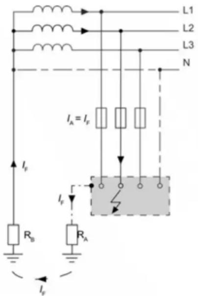 HAGER FN207E - Défaut du système TT - 1
