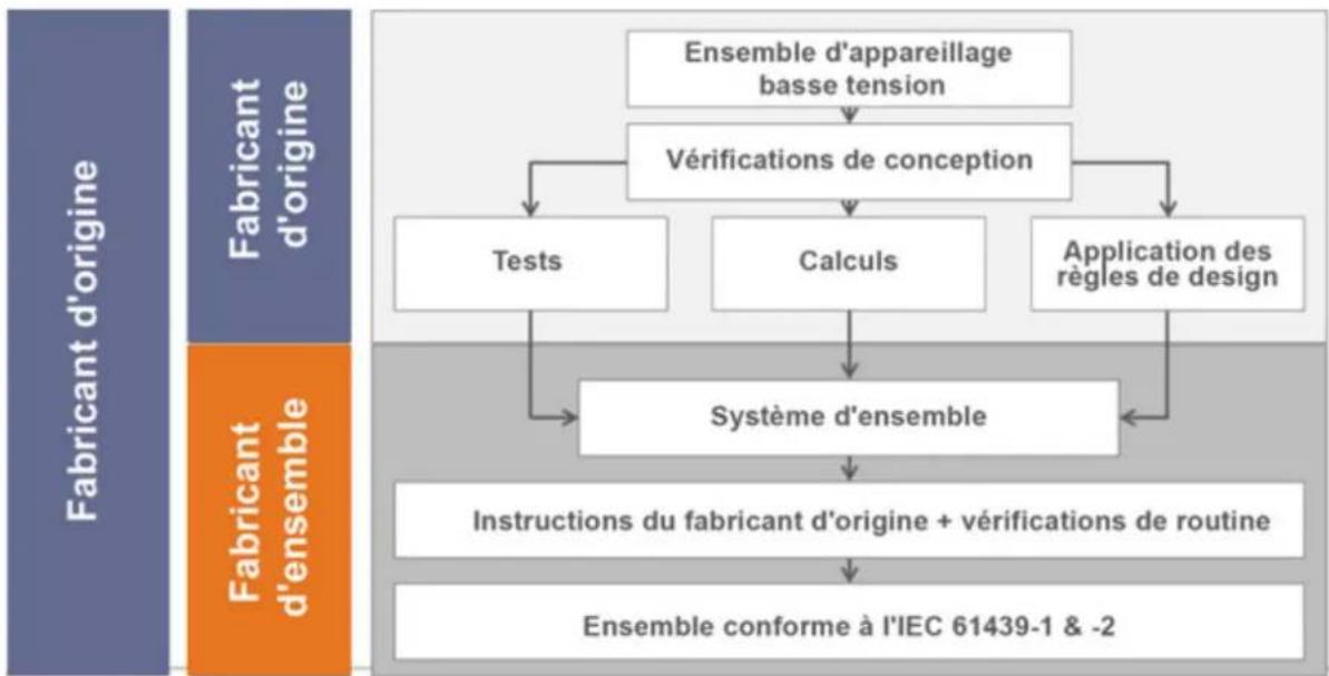 HAGER FN207E - Tests de l'eap - 1
