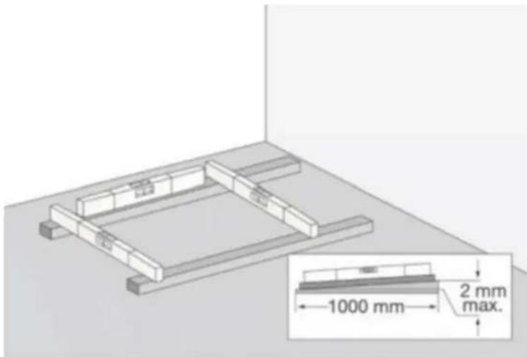 1000 mm 2 mm max.