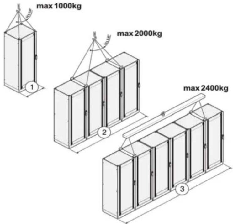 max 1000kg max 2000kg max 2400kg