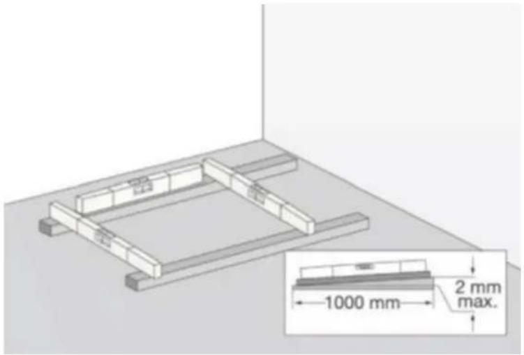 1000 mm 2 mm max.