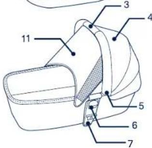 Nuna Mixx carry cot - Montaż produktu - 1