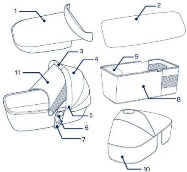 Nuna Mixx carry cot - Parts List - 1