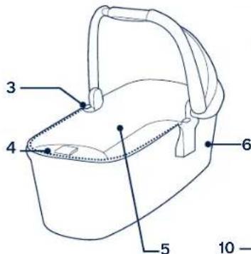 Nuna Triv carry cot - Seznam delov - 1