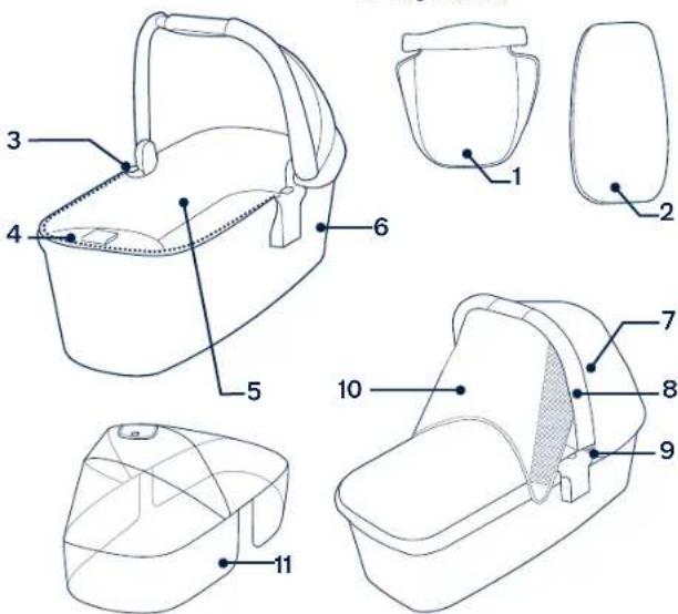 Nuna Triv carry cot - Parça Listesi - 1