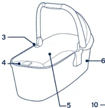 Nuna Triv carry cot - Λίστα εξαρτημάτων - 1