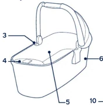 Nuna Triv carry cot - Teileliste - 1