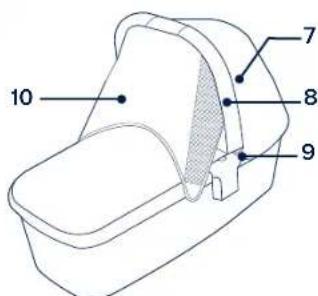 Nuna Triv carry cot - Namestitev izdelka - 1
