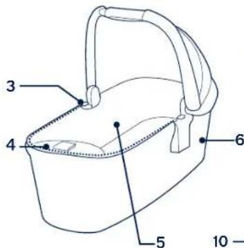Nuna Triv carry cot - Lista över delar - 1